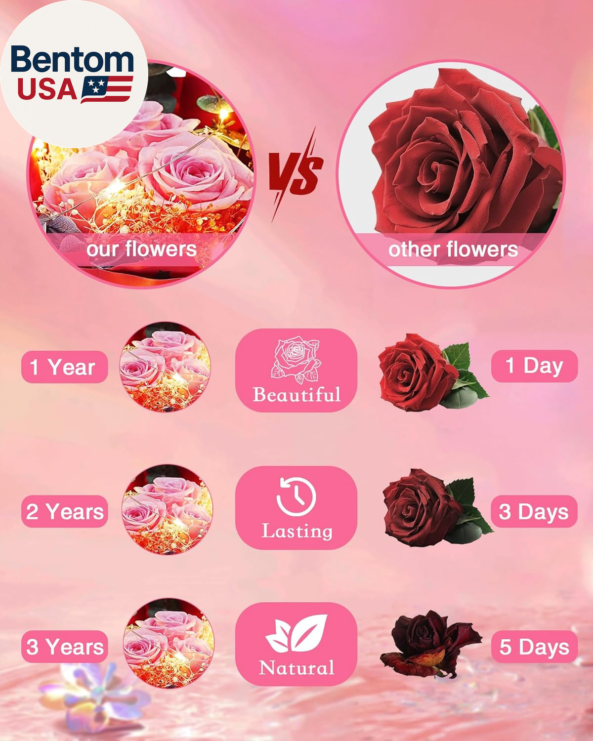 Preserved Flowers in Glass for Her,Pink Real Rose Bouquet with LED Light,Eternal
