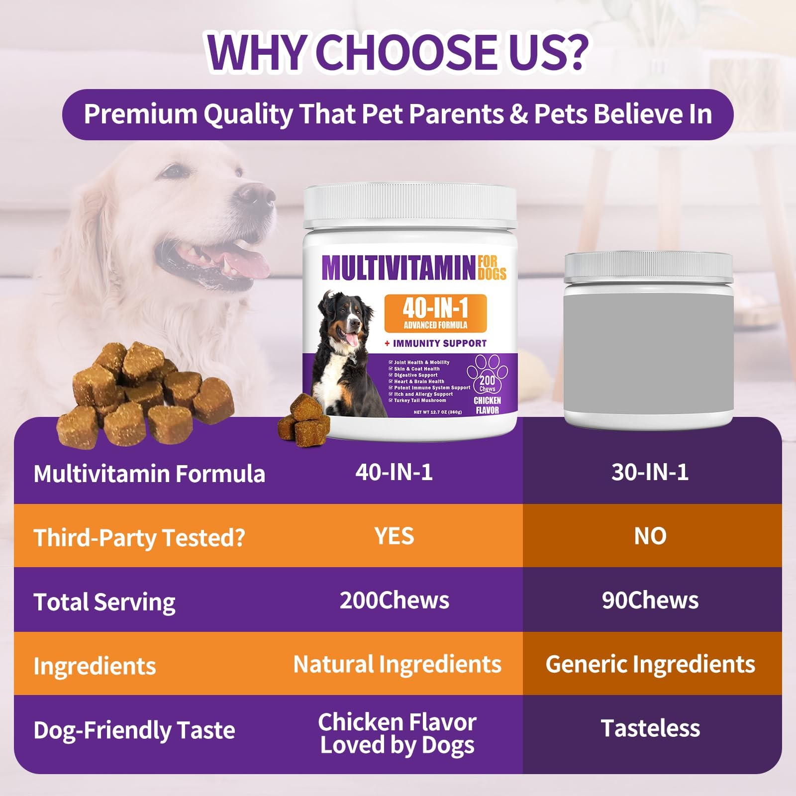 40 in 1 Dog Vitamins and Supplements 200Ct Multivitamin Chewable,…