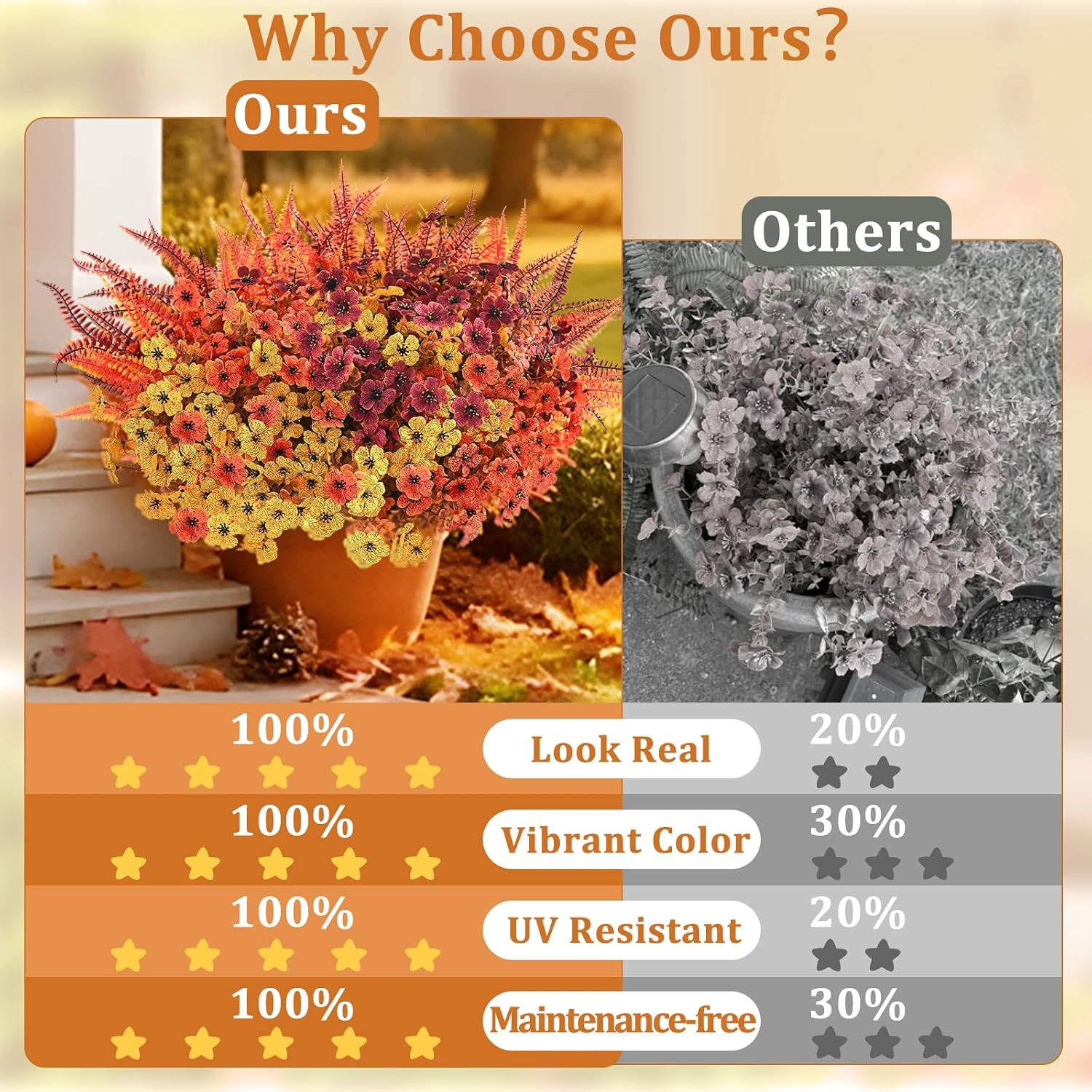 Artificial Fall Flowers for Outdoors, Fall Flowers Decor, 15Pcs Fake Mums | UV R