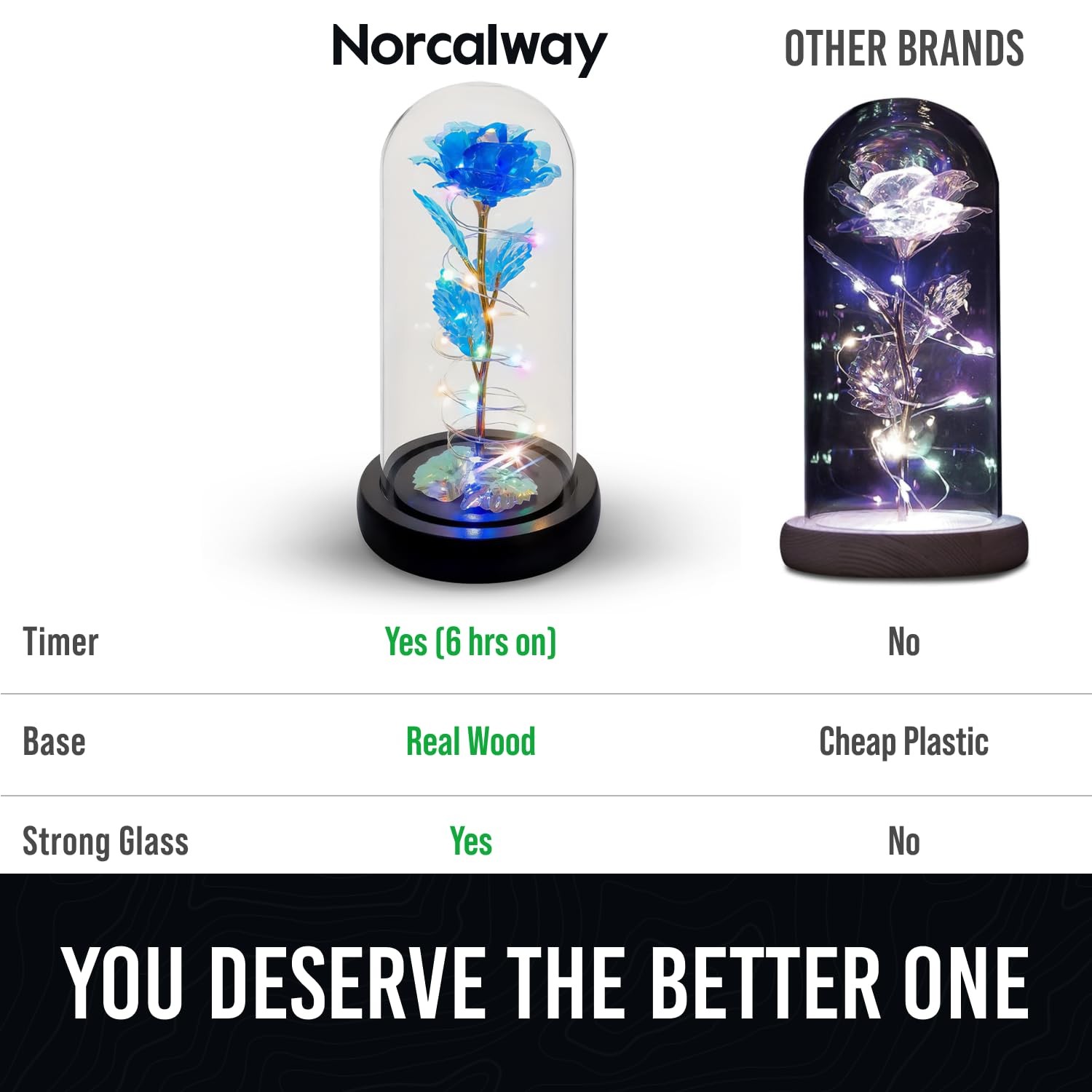 Galaxy Roses – Eternal Glass Rose with LED Lights & Timer – Coolest Gifts for…