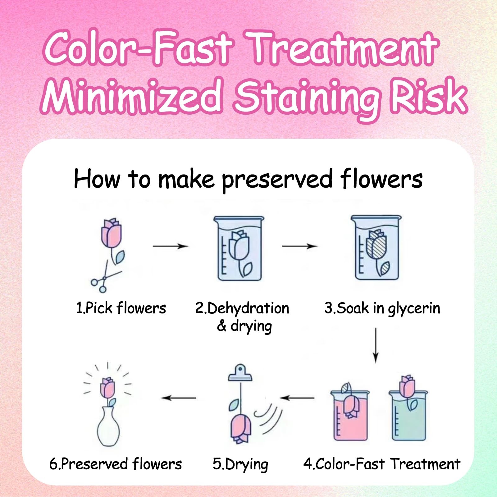 180+ PCS Real Freeze Preserved Pink Dried Rose Petals Wedding Flower Decor