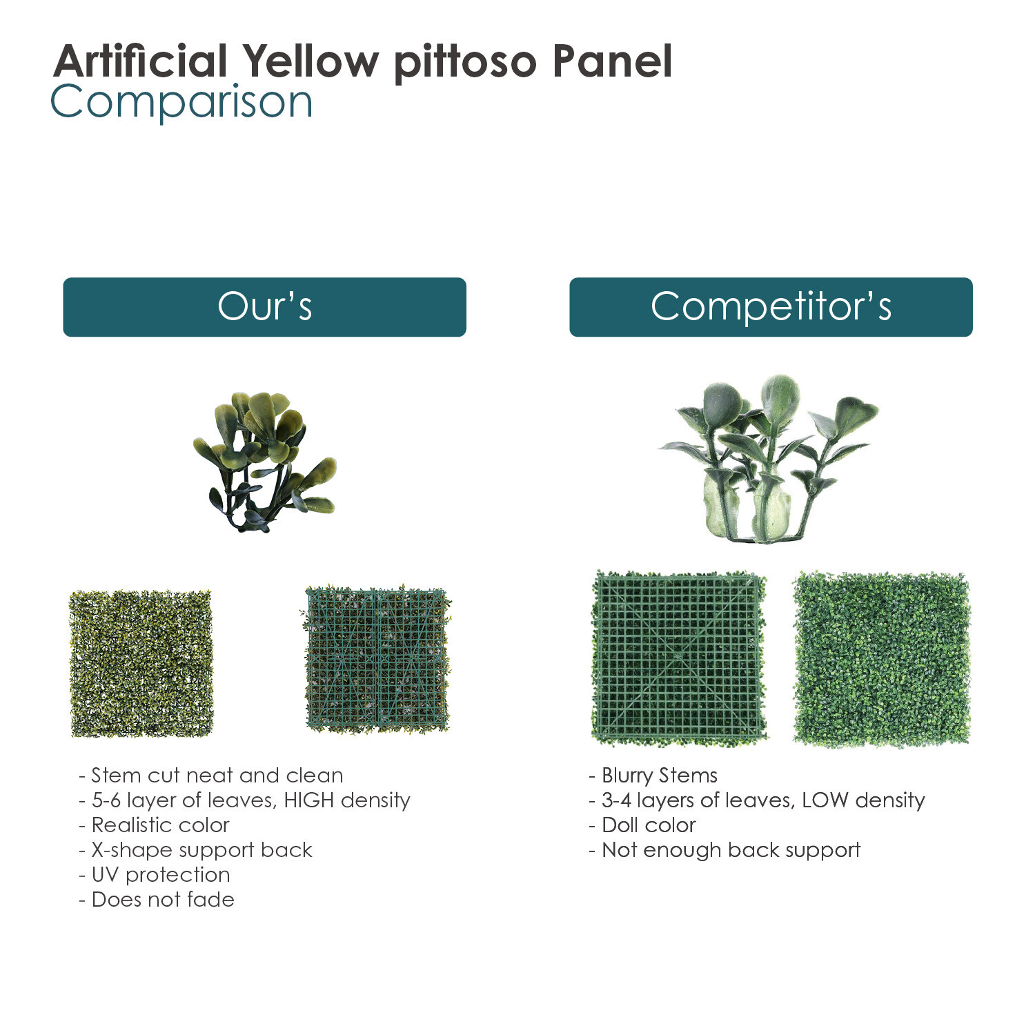 20x20in Artificial Yellow Pittoso Mat Wall Hedge Decor Privacy Fence Panel Grass