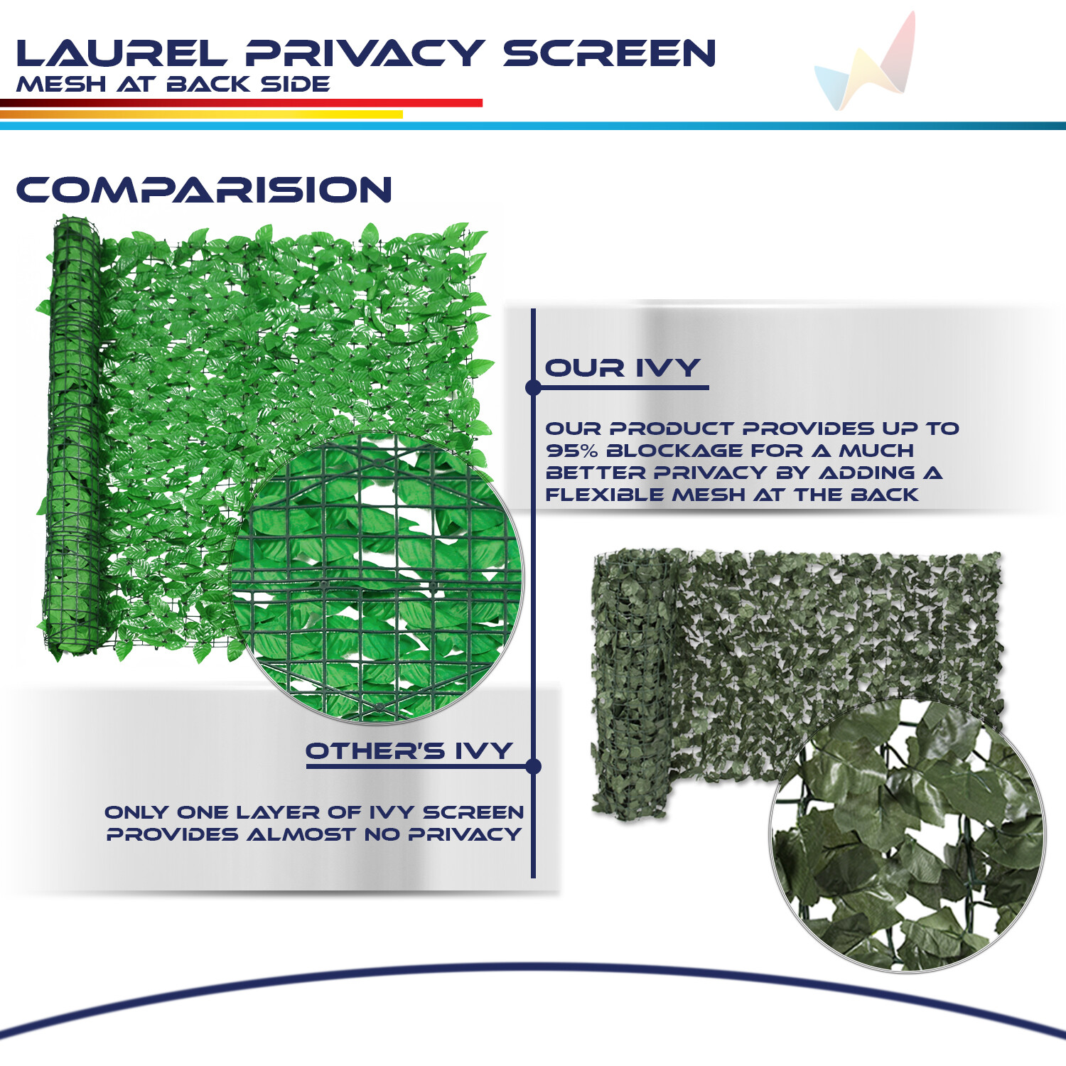 6FT x 8FT Faux Laurel Leaf Privacy Fence Panel Fence Screen Roll Hedge D��cor
