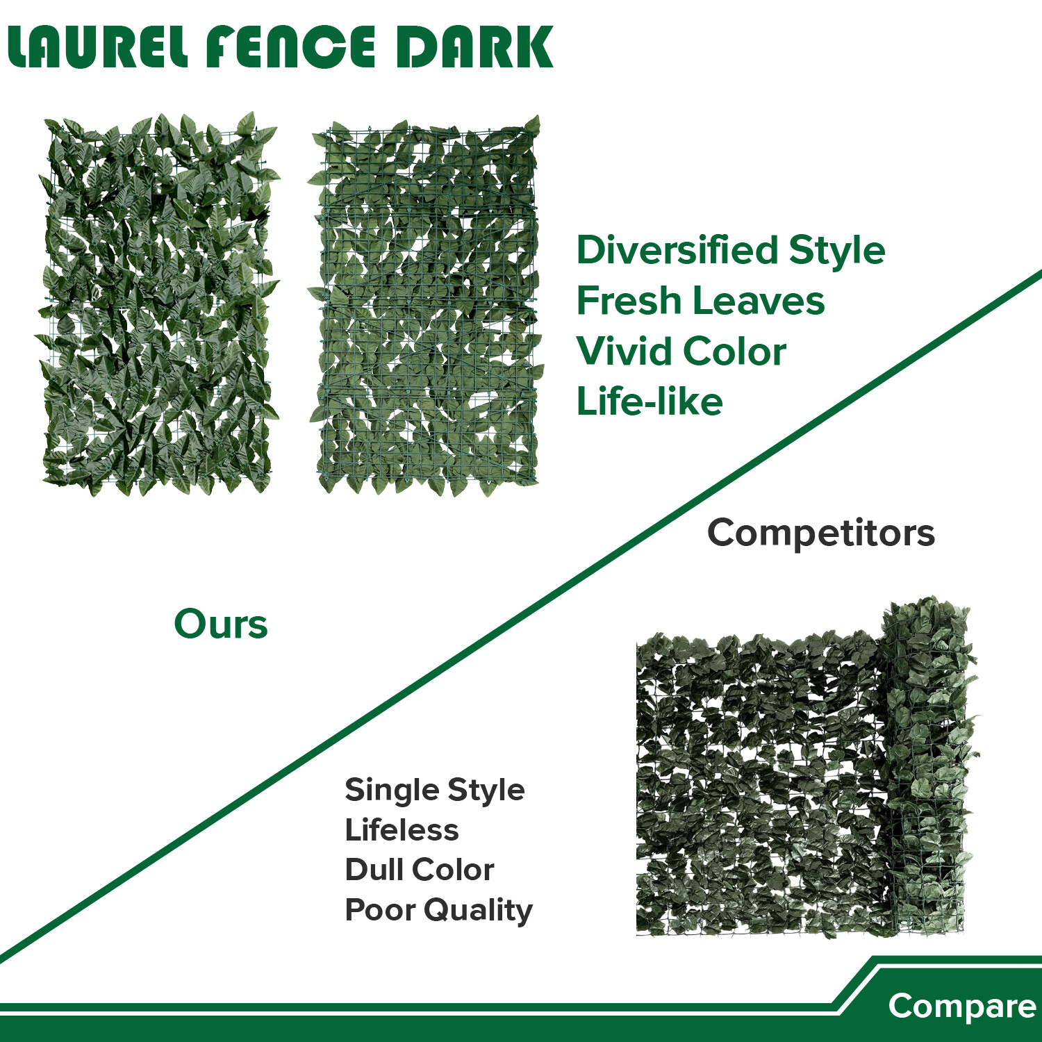 4’x8′ Artificial Dark Faux Laurel Leaves Privacy Fence Screen w/ Mesh Backing