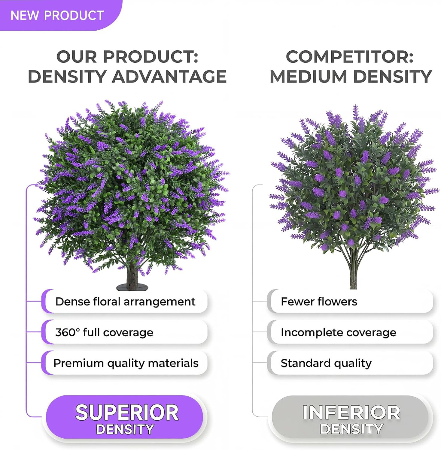 24″ UV Resistant Artificial Lavender Topiary Ball Trees – 2 Pack for Outdoor Dec