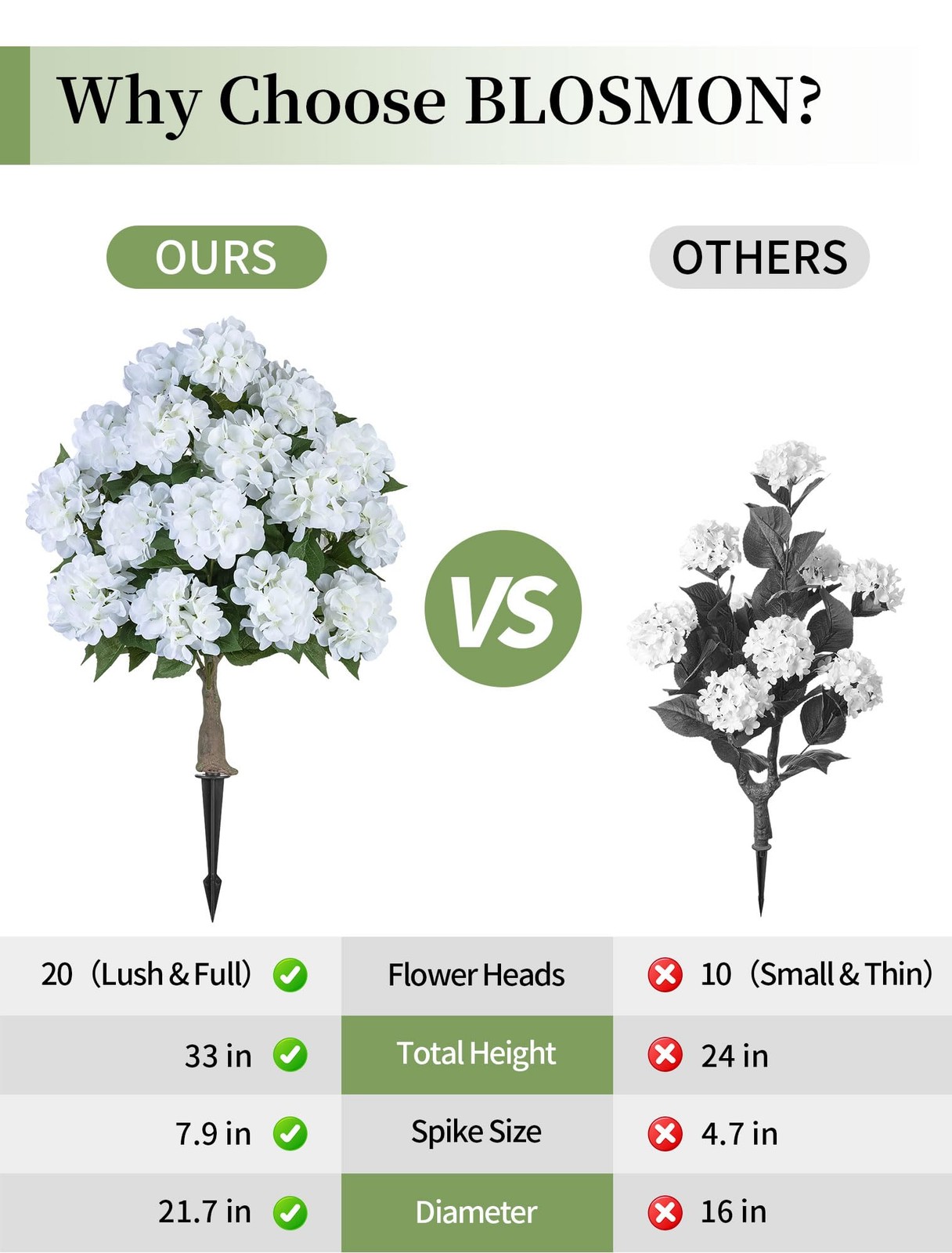 Fake Hydrangea Trees for Outdoors – 2 Packs 33″ White Artificial Flower Topia…