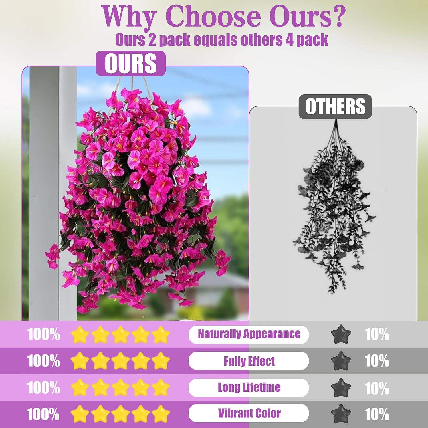 Artificial Fake Hanging Flowers Plants for Outdoor outside Spring Summer Deco…