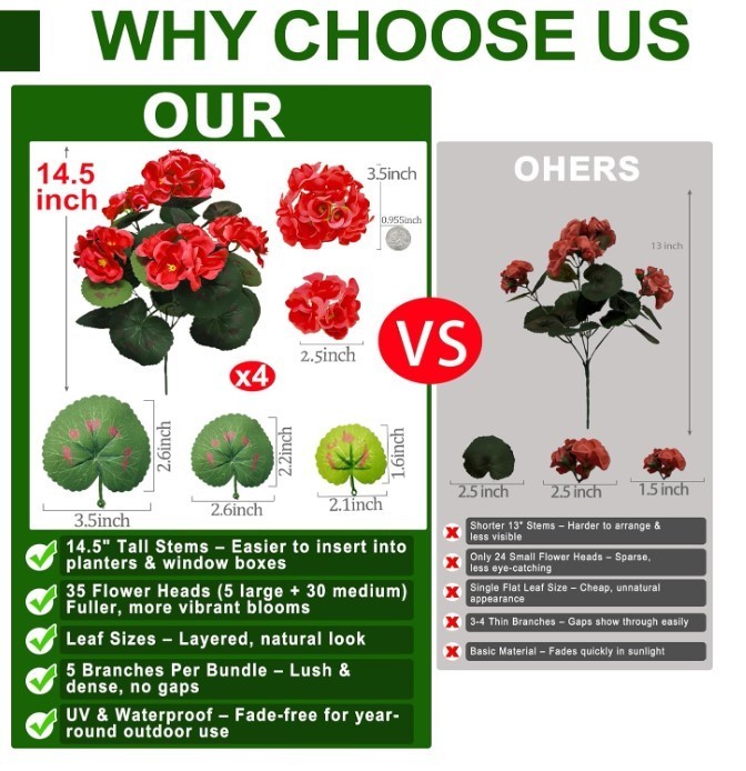 Artificial Geraniums Flowers for Outdoors Mother’S Day Decor, 4 Bundles Fake Flo