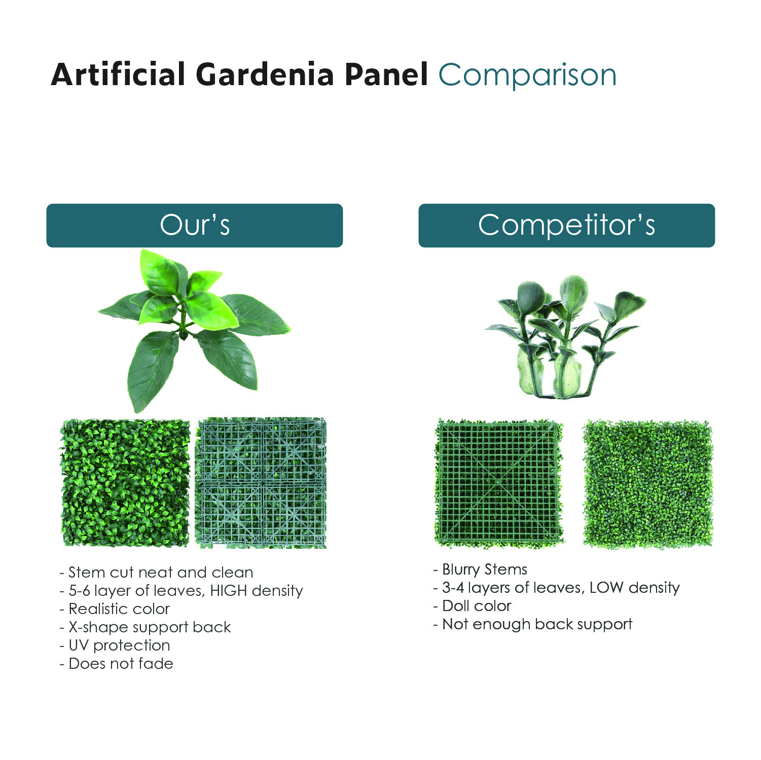 20x20in Artificial Gardenia Leave Mat Wall Hedge Decor Privacy Fence Panel Grass