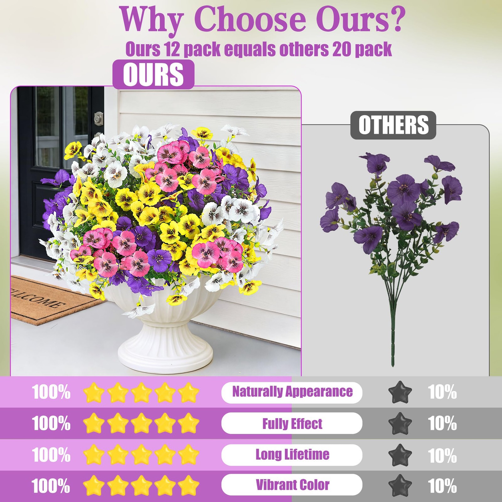 Artificial Pansy Flowers for Outdoors 12 Bundles Realistic Faux Plants UV Res…