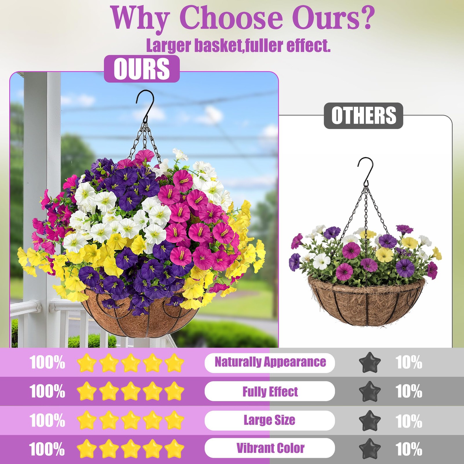 Artificial Flowers for Outdoors with Baskets Hanging Plant Faux Flowers UV Re…