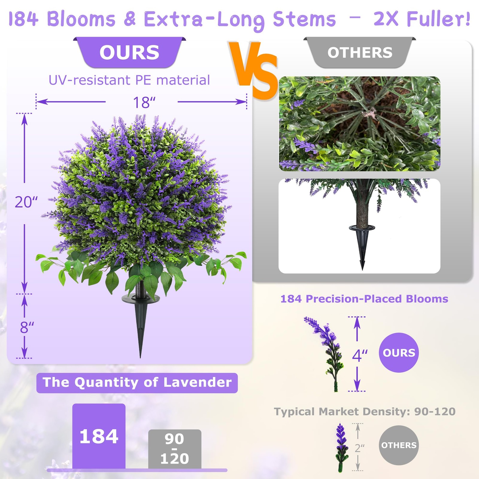28″ Artificial Boxwood Topiary with Lavender, UV Resistant Topiary Tree Faux …