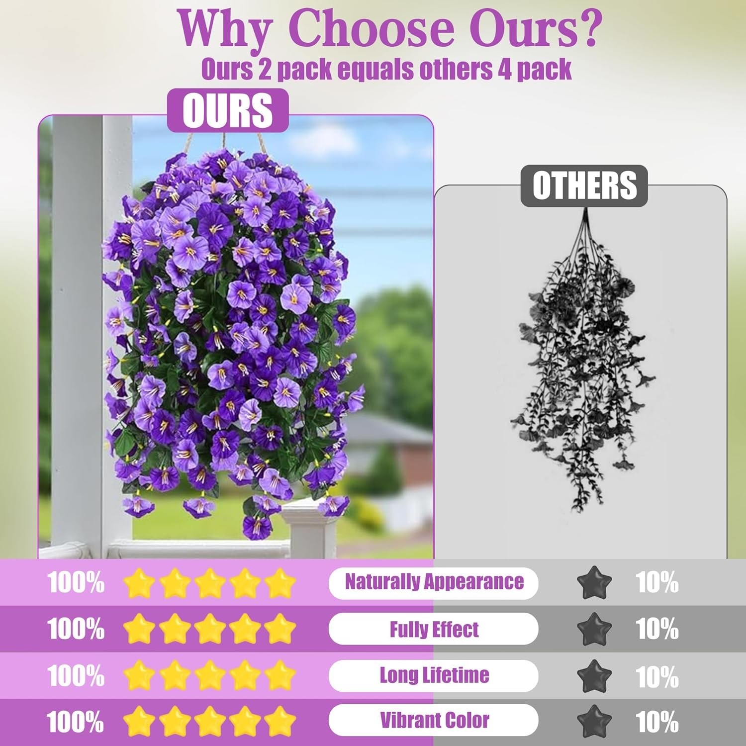 Sggvecsy Artificial Fake Hanging Flowers Plants Outdoor Outside Spring Summer…